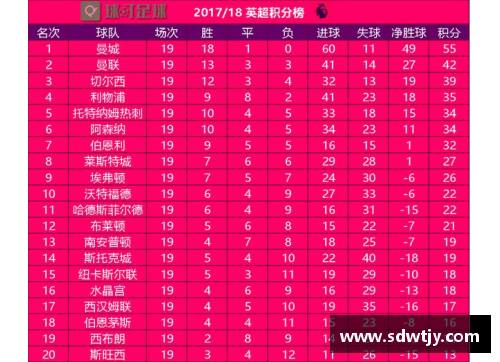 雷火电竞英超球队排名大起底：利物浦积分领先曼联，曼城逐渐缩小差距