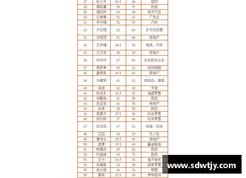 雷火电竞NBA老板2015年财富榜单：亿万富翁们的排名与资产
