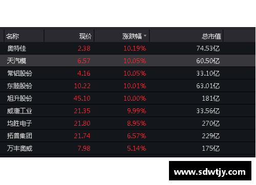 雷火电竞安谋(ARM.US)季度收入创新高，为何盘后大跌近7%_ - 副本